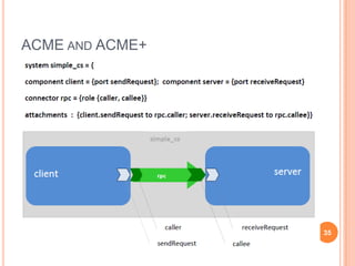 ACME AND ACME+




                 35
 