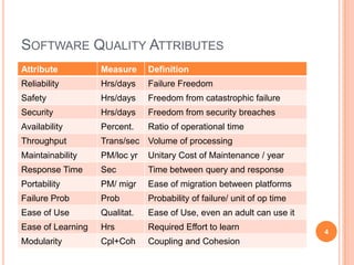 SOFTWARE QUALITY ATTRIBUTES
Attribute          Measure     Definition
Reliability        Hrs/days    Failure Freedom
Safety             Hrs/days    Freedom from catastrophic failure
Security           Hrs/days    Freedom from security breaches
Availability       Percent.    Ratio of operational time
Throughput         Trans/sec Volume of processing
Maintainability    PM/loc yr   Unitary Cost of Maintenance / year
Response Time      Sec         Time between query and response
Portability        PM/ migr    Ease of migration between platforms
Failure Prob       Prob        Probability of failure/ unit of op time
Ease of Use        Qualitat.   Ease of Use, even an adult can use it
Ease of Learning   Hrs         Required Effort to learn                  4
Modularity         Cpl+Coh     Coupling and Cohesion
 