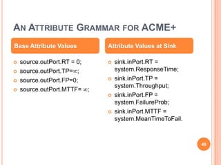 AN ATTRIBUTE GRAMMAR FOR ACME+
Base Attribute Values        Attribute Values at Sink

   source.outPort.RT = 0;      sink.inPort.RT =
   source.outPort.TP= ;         system.ResponseTime;
   source.outPort.FP=0;        sink.inPort.TP =
                                 system.Throughput;
   source.outPort.MTTF= ;
                                sink.inPort.FP =
                                 system.FailureProb;
                                sink.inPort.MTTF =
                                 system.MeanTimeToFail.



                                                          49
 