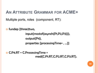 AN ATTRIBUTE GRAMMAR FOR ACME+
Multiple ports, roles (component, RT):

   fundep {three2two,
                input(mostof(asynch(P1,P2,P3))),
                output(P4),
                properties {processingTime= , …}}

   C.P4.RT = C.ProcessingTime +
                        med(C.P1.RT,C.P2.RT,C.P3.RT).

                                                        54
 