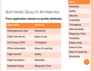 Menu
                                                 Reliability
                                                 Safety
SOFTWARE QUALITY ATTRIBUTES
                                                 Security
From application domain to quality attributes.   Availability

 Application           Attribute                 Throughput
                                                 Maintainability
 Heterogeneous App     Modularity
                                                 Response Time
 Flight Info Server    Ease of use
                                                 Portability
 US Census 2020        Throughput                Failure Prob

 Office Automation     Ease of Learning          Ease of Use
                                                 Ease of Learning
 Flight Control        Safety
                                                 Modularity
 Flight Simulation     Reliability
                                                                   8

 Database Query        Response Time
 