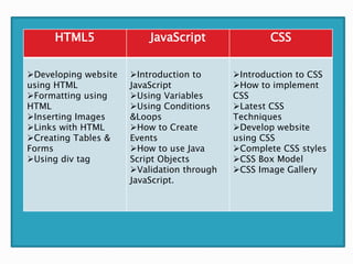 ARC web designing institute 9896199099 | PPT