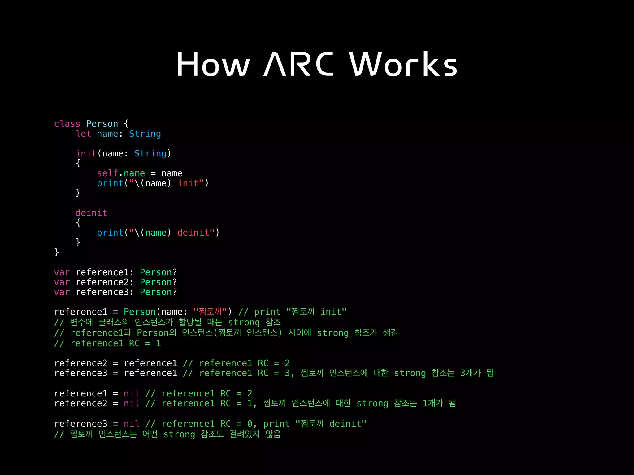 How ARC Works
class Person {
let name: String
init(name: String)
{
self.name = name
print("(name) init")
}
deinit
{
print("(name) deinit")
}
}
var reference1: Person?
var reference2: Person?
var reference3: Person?
reference1 = Person(name: "찜토끼") // print "찜토끼 init"
// 변수에 클래스의 인스턴스가 할당될 때는 strong 참조
// reference1과 Person의 인스턴스(찜토끼 인스턴스) 사이에 strong 참조가 생김
// reference1 RC = 1
reference2 = reference1 // reference1 RC = 2
reference3 = reference1 // reference1 RC = 3, 찜토끼 인스턴스에 대한 strong 참조는 3개가 됨
reference1 = nil // reference1 RC = 2
reference2 = nil // reference1 RC = 1, 찜토끼 인스턴스에 대한 strong 참조는 1개가 됨
reference3 = nil // reference1 RC = 0, print "찜토끼 deinit"
// 찜토끼 인스턴스는 어떤 strong 참조도 걸려있지 않음
 