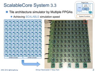 ScalableCore System: A Scalable Many-core Simulator by Employing Over ...