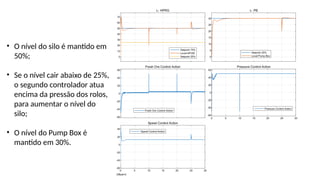 Descrição ilustrativa de um controlador regulatório avançado.pptx