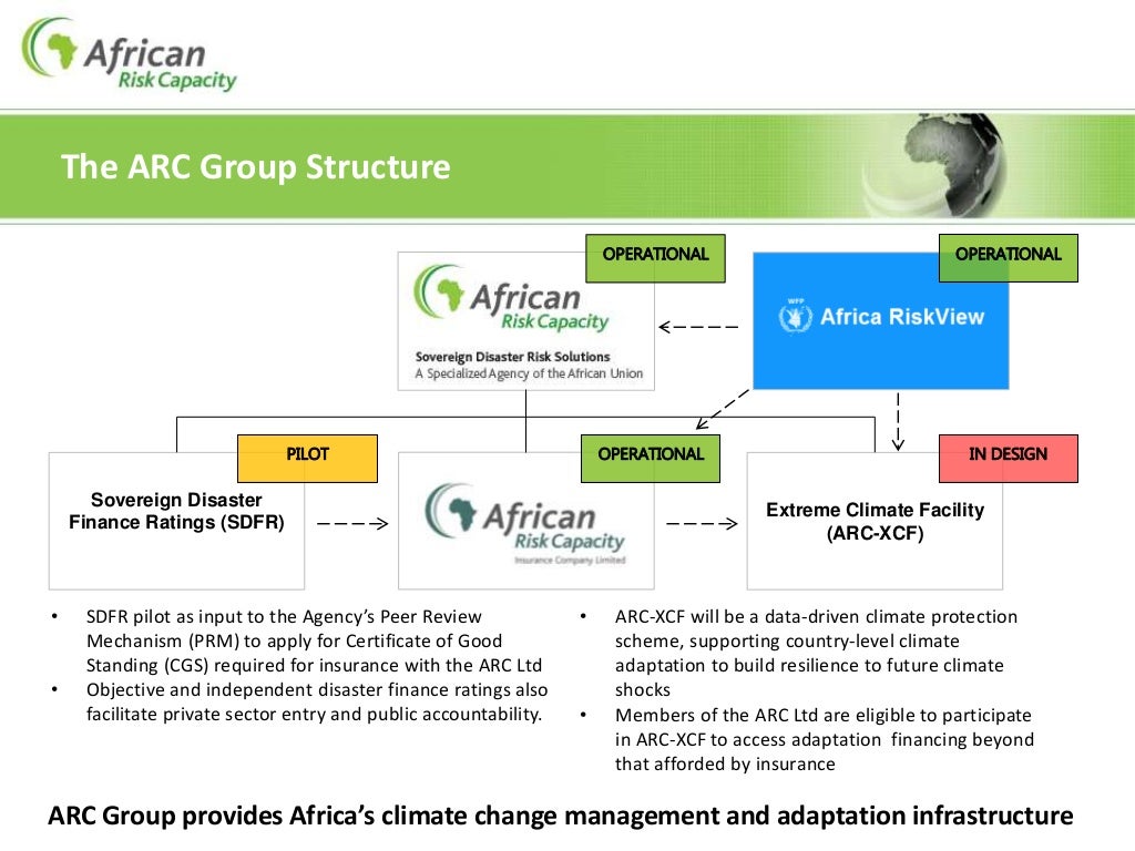 ARC 5th IDCR 27 August 2014 Richard Wilcox v3