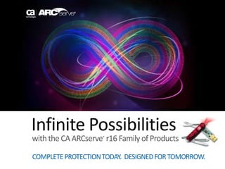 Infinite Possibilities with the CA ARCserve®r16 Family of Products COMPLETE PROTECTION TODAY.  DESIGNED FOR TOMORROW. 