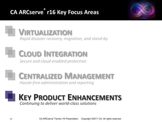 IntroducingCA ARCserve® r16COMPLETE PROTECTION TODAY.  DESIGNED FOR TOMORROW.