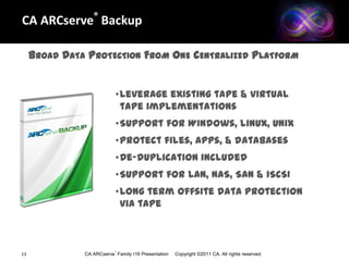 CA ARCserve® r16 Key Focus Areas5VirtualizationRapid disaster recovery, migration, and stand-by Cloud IntegrationSecure and cloud-enabled protectionCentralized ManagementHassle-free administration and reportingKey Product EnhancementsContinuing to deliver world-class solutions