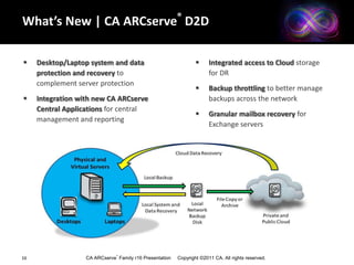 Cloud Integration8Public & Private CloudsCommon Cloud ConnectorPublic Cloud SupportPrivate Cloud SupportVirtual Cold Standby