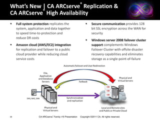CA ARCserve® r16 Key Focus Areas11VirtualizationRapid disaster recovery, migration, and stand-by Cloud IntegrationSecure and cloud-enabled protectionCentralized ManagementHassle-free administration and reportingKey Product EnhancementsContinuing to deliver world-class solutions