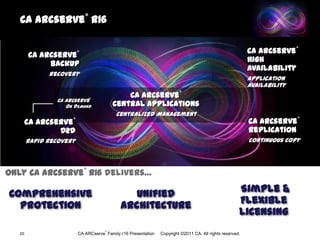 Product DetailsCA ARCserve® Family of ProductsCOMPLETE PROTECTION TODAY.  DESIGNED FOR TOMORROW.