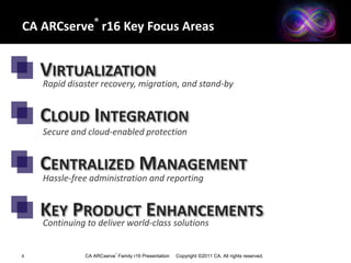 Broadest offering: BMR to Failover/HA