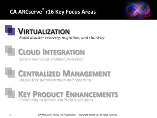1 Sku. 1 License. Complete spectrum of protection.