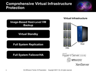 Licensing based on storage protected.