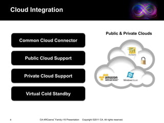 Scalable architecture 
