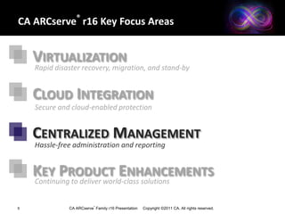 Integrates w/3rd party software