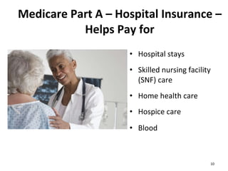 Medicare Part A – Hospital Insurance – Helps Pay for Hospital stays Skilled nursing facility (SNF) care Home health care Hospice care  Blood 