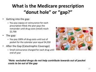 What is the Medicare prescription “donut hole” or “gap?” Getting into the gap: You pay copays or coinsurance for each prescription filled; the plan pays the remainder until drug costs (retail) reach $2,700 The gap: You pay 100% of drug costs until out of pocket for the calendar year equal $4,350 After the Gap (Catastrophic Coverage) Small coinsurance charged for each drug until end of year *Note: excluded drugs do not help contribute towards out of pocket costs to be out of the gap 