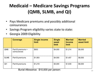 Medicaid – Medicare Savings Programs (QMB, SLMB, and QI) Pays Medicare premiums and possibly additional coinsurances Savings Program eligibility varies state to state: Georgia 2009 Eligibility  Burial Allowance:  $10,000 per person: Coverage Single income limit Single asset limit Married Income limit Married asset limit QMB Part B premiums + coinsurances $903 $4,000 $1,214 $6,000 SLMB Part B premiums $1,083 $4,000 $1,457 $6,000 QI1 Part B premiums $1,218 $4,000 $1,639 $6,000 