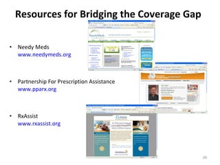 Resources for Bridging the Coverage Gap Needy Meds www.needymeds.org Partnership For Prescription Assistance www.pparx.org RxAssist www.rxassist.org 