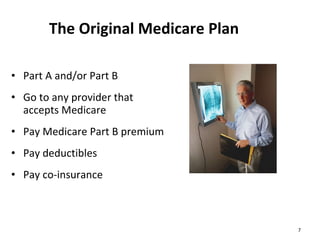 The Original Medicare Plan Part A and/or Part B Go to any provider that accepts Medicare Pay Medicare Part B premium  Pay deductibles Pay co-insurance 
