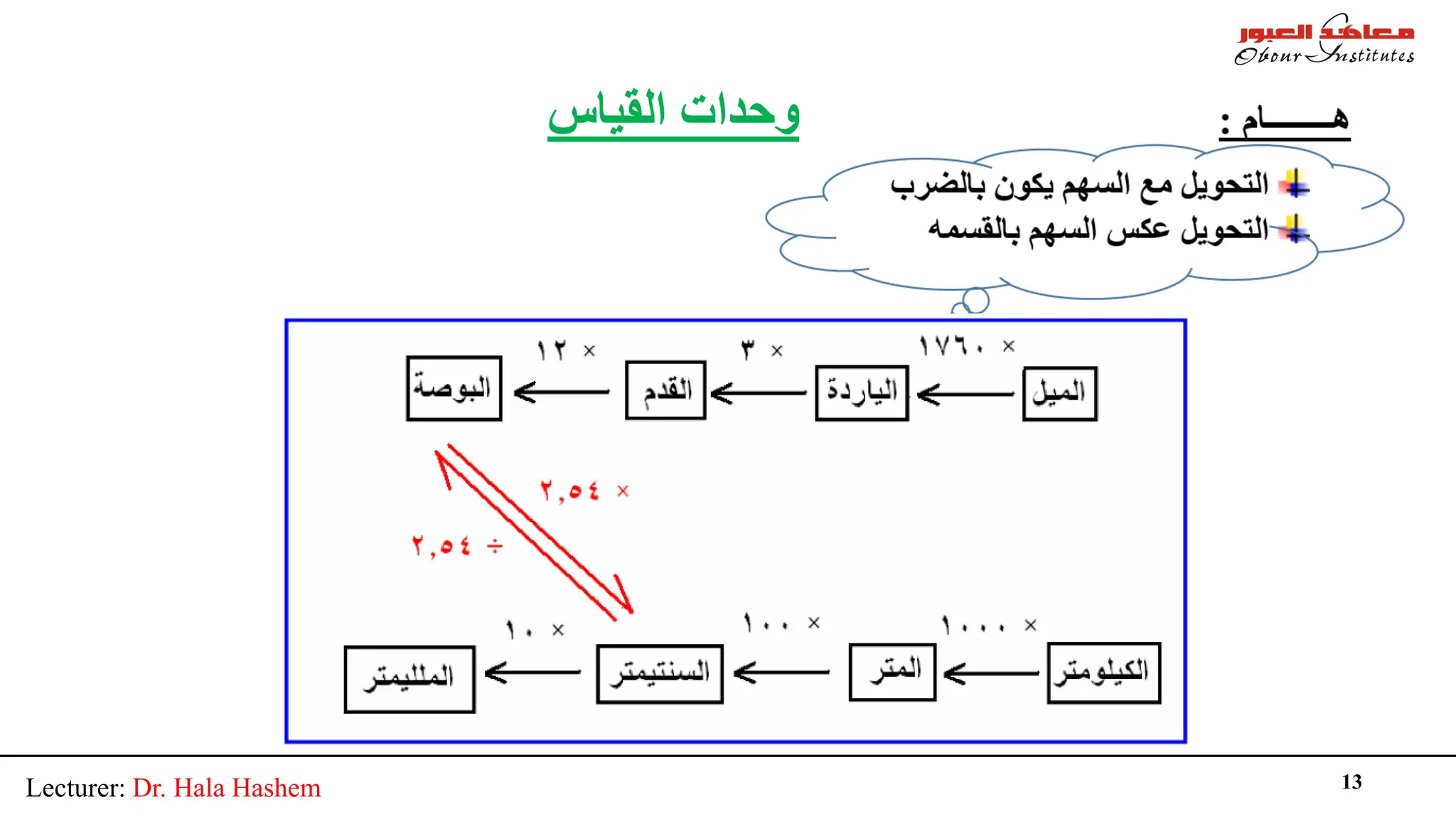 Lecturer: Dr. Hala Hashem 13
‫اﻟﻘﯿﺎس‬ ‫وﺣﺪات‬
 