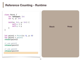 !16
class Point {
var refCount: Int
var x, y: Int
init(x: Int, y: Int) {
self.x = x
self.y = y
}
}
let point1 = Point(x: 0, y: 0)
let point2 = point1
retain(point2)
// use point1
release(point1)
// use point2
release(point2)
HeapStack
Reference Counting - Runtime
 