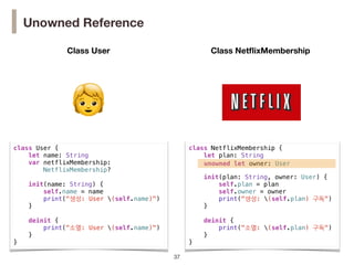 !37!37!37
Unowned Reference
Class NetﬂixMembershipClass User
class NetflixMembership {
let plan: String
let owner: User
init(plan: String, owner: User) {
self.plan = plan
self.owner = owner
print("생성: (self.plan) 구독")
}
deinit {
print("소멸: (self.plan) 구독")
}
}
class User {
let name: String
var netflixMembership:
NetflixMembership?
init(name: String) {
self.name = name
print("생성: User (self.name)")
}
deinit {
print("소멸: User (self.name)")
}
}
unowned let owner: User
🧒
 