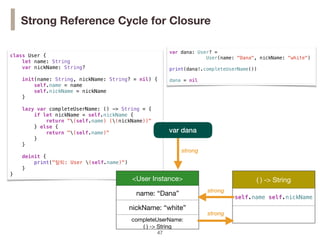 class User {
let name: String
var nickName: String?
init(name: String, nickName: String? = nil) {
self.name = name
self.nickName = nickName
}
lazy var completeUserName: () -> String = {
if let nickName = self.nickName {
return "(self.name) ((nickName))"
} else {
return "(self.name)"
}
}
deinit {
print("탈퇴: User (self.name)")
}
}
!47
Strong Reference Cycle for Closure
var dana: User? =
User(name: "Dana", nickName: "white")
print(dana!.completeUserName())
dana = nil
var dana
<User Instance>
name: “Dana”
nickName: “white”
completeUserName: 

( ) -> String
( ) -> String
self.name self.nickName
strong
strong
strong
 