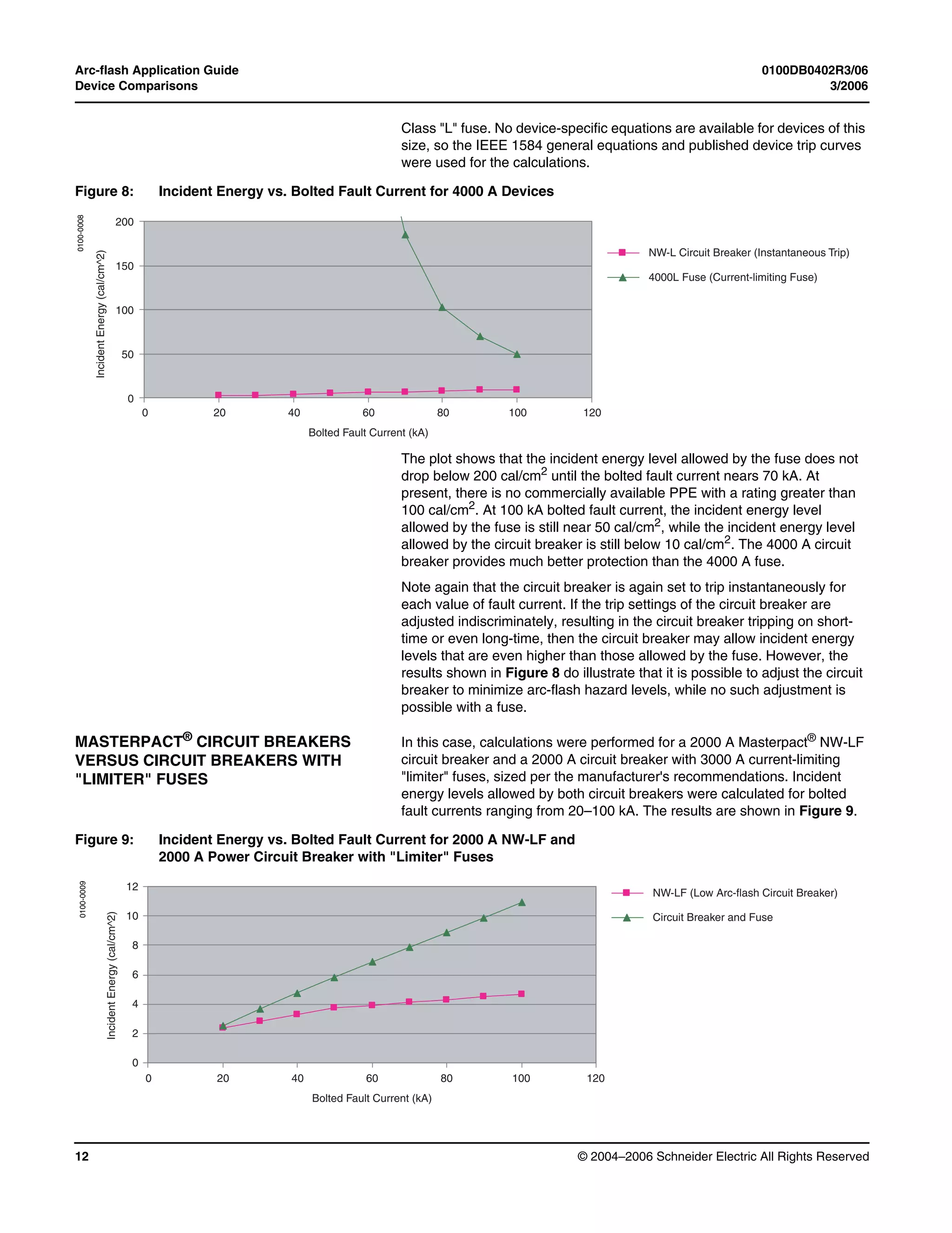 Arc-flash Application Guide 0100DB0402R3/06
Device Comparisons 3/2006
© 2004–2006 Schneider Electric All Rights Reserved12
Class "L" fuse. No device-specific equations are available for devices of this
size, so the IEEE 1584 general equations and published device trip curves
were used for the calculations.
The plot shows that the incident energy level allowed by the fuse does not
drop below 200 cal/cm2 until the bolted fault current nears 70 kA. At
present, there is no commercially available PPE with a rating greater than
100 cal/cm2
. At 100 kA bolted fault current, the incident energy level
allowed by the fuse is still near 50 cal/cm2, while the incident energy level
allowed by the circuit breaker is still below 10 cal/cm2. The 4000 A circuit
breaker provides much better protection than the 4000 A fuse.
Note again that the circuit breaker is again set to trip instantaneously for
each value of fault current. If the trip settings of the circuit breaker are
adjusted indiscriminately, resulting in the circuit breaker tripping on short-
time or even long-time, then the circuit breaker may allow incident energy
levels that are even higher than those allowed by the fuse. However, the
results shown in Figure 8 do illustrate that it is possible to adjust the circuit
breaker to minimize arc-flash hazard levels, while no such adjustment is
possible with a fuse.
MASTERPACT® CIRCUIT BREAKERS
VERSUS CIRCUIT BREAKERS WITH
"LIMITER" FUSES
In this case, calculations were performed for a 2000 A Masterpact®
NW-LF
circuit breaker and a 2000 A circuit breaker with 3000 A current-limiting
"limiter" fuses, sized per the manufacturer's recommendations. Incident
energy levels allowed by both circuit breakers were calculated for bolted
fault currents ranging from 20–100 kA. The results are shown in Figure 9.
Figure 8: Incident Energy vs. Bolted Fault Current for 4000 A Devices
200
150
100
50
0
IncidentEnergy(cal/cm^2)
0 20 40 60 80 100
Bolted Fault Current (kA)
120
NW-L Circuit Breaker (Instantaneous Trip)
4000L Fuse (Current-limiting Fuse)
0100-0008
Figure 9: Incident Energy vs. Bolted Fault Current for 2000 A NW-LF and
2000 A Power Circuit Breaker with "Limiter" Fuses
10
8
6
4
2
0
0 20 40 60 80 100
12
Bolted Fault Current (kA)
IncidentEnergy(cal/cm^2)
120
NW-LF (Low Arc-flash Circuit Breaker)
Circuit Breaker and Fuse
0100-0009
 