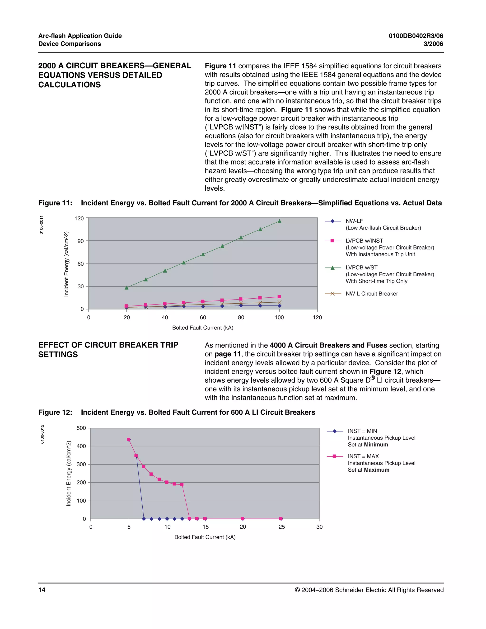 Arc-flash Application Guide 0100DB0402R3/06
Device Comparisons 3/2006
© 2004–2006 Schneider Electric All Rights Reserved14
2000 A CIRCUIT BREAKERS—GENERAL
EQUATIONS VERSUS DETAILED
CALCULATIONS
Figure 11 compares the IEEE 1584 simplified equations for circuit breakers
with results obtained using the IEEE 1584 general equations and the device
trip curves. The simplified equations contain two possible frame types for
2000 A circuit breakers—one with a trip unit having an instantaneous trip
function, and one with no instantaneous trip, so that the circuit breaker trips
in its short-time region. Figure 11 shows that while the simplified equation
for a low-voltage power circuit breaker with instantaneous trip
("LVPCB w/INST") is fairly close to the results obtained from the general
equations (also for circuit breakers with instantaneous trip), the energy
levels for the low-voltage power circuit breaker with short-time trip only
("LVPCB w/ST") are significantly higher. This illustrates the need to ensure
that the most accurate information available is used to assess arc-flash
hazard levels—choosing the wrong type trip unit can produce results that
either greatly overestimate or greatly underestimate actual incident energy
levels.
EFFECT OF CIRCUIT BREAKER TRIP
SETTINGS
As mentioned in the 4000 A Circuit Breakers and Fuses section, starting
on page 11, the circuit breaker trip settings can have a significant impact on
incident energy levels allowed by a particular device. Consider the plot of
incident energy versus bolted fault current shown in Figure 12, which
shows energy levels allowed by two 600 A Square D® LI circuit breakers—
one with its instantaneous pickup level set at the minimum level, and one
with the instantaneous function set at maximum.
Figure 11: Incident Energy vs. Bolted Fault Current for 2000 A Circuit Breakers—Simplified Equations vs. Actual Data
120
90
60
30
0
0 20 40 60 80 100 120
Bolted Fault Current (kA)
IncidentEnergy(cal/cm^2)
NW-LF
(Low Arc-flash Circuit Breaker)
LVPCB w/INST
(Low-voltage Power Circuit Breaker)
With Instantaneous Trip Unit
LVPCB w/ST
(Low-voltage Power Circuit Breaker)
With Short-time Trip Only
NW-L Circuit Breaker
0100-0011
Figure 12: Incident Energy vs. Bolted Fault Current for 600 A LI Circuit Breakers
500
400
300
200
100
0
0 5 10 15 20 25 30
Bolted Fault Current (kA)
IncidentEnergy(cal/cm^2)
INST = MIN
Instantaneous Pickup Level
Set at Minimum
INST = MAX
Instantaneous Pickup Level
Set at Maximum
0100-0012
 