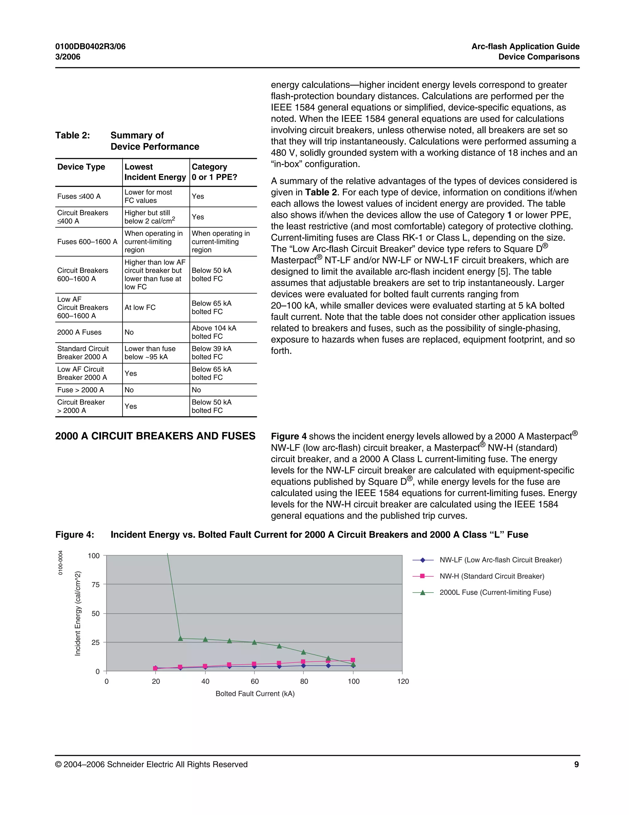 0100DB0402R3/06 Arc-flash Application Guide
3/2006 Device Comparisons
© 2004–2006 Schneider Electric All Rights Reserved 9
energy calculations—higher incident energy levels correspond to greater
flash-protection boundary distances. Calculations are performed per the
IEEE 1584 general equations or simplified, device-specific equations, as
noted. When the IEEE 1584 general equations are used for calculations
involving circuit breakers, unless otherwise noted, all breakers are set so
that they will trip instantaneously. Calculations were performed assuming a
480 V, solidly grounded system with a working distance of 18 inches and an
“in-box” configuration.
A summary of the relative advantages of the types of devices considered is
given in Table 2. For each type of device, information on conditions if/when
each allows the lowest values of incident energy are provided. The table
also shows if/when the devices allow the use of Category 1 or lower PPE,
the least restrictive (and most comfortable) category of protective clothing.
Current-limiting fuses are Class RK-1 or Class L, depending on the size.
The “Low Arc-flash Circuit Breaker” device type refers to Square D®
Masterpact®
NT-LF and/or NW-LF or NW-L1F circuit breakers, which are
designed to limit the available arc-flash incident energy [5]. The table
assumes that adjustable breakers are set to trip instantaneously. Larger
devices were evaluated for bolted fault currents ranging from
20–100 kA, while smaller devices were evaluated starting at 5 kA bolted
fault current. Note that the table does not consider other application issues
related to breakers and fuses, such as the possibility of single-phasing,
exposure to hazards when fuses are replaced, equipment footprint, and so
forth.
2000 A CIRCUIT BREAKERS AND FUSES Figure 4 shows the incident energy levels allowed by a 2000 A Masterpact®
NW-LF (low arc-flash) circuit breaker, a Masterpact®
NW-H (standard)
circuit breaker, and a 2000 A Class L current-limiting fuse. The energy
levels for the NW-LF circuit breaker are calculated with equipment-specific
equations published by Square D®
, while energy levels for the fuse are
calculated using the IEEE 1584 equations for current-limiting fuses. Energy
levels for the NW-H circuit breaker are calculated using the IEEE 1584
general equations and the published trip curves.
Table 2: Summary of
Device Performance
Device Type Lowest
Incident Energy
Category
0 or 1 PPE?
Fuses ≤400 A
Lower for most
FC values
Yes
Circuit Breakers
≤400 A
Higher but still
below 2 cal/cm2 Yes
Fuses 600–1600 A
When operating in
current-limiting
region
When operating in
current-limiting
region
Circuit Breakers
600–1600 A
Higher than low AF
circuit breaker but
lower than fuse at
low FC
Below 50 kA
bolted FC
Low AF
Circuit Breakers
600–1600 A
At low FC
Below 65 kA
bolted FC
2000 A Fuses No
Above 104 kA
bolted FC
Standard Circuit
Breaker 2000 A
Lower than fuse
below ~95 kA
Below 39 kA
bolted FC
Low AF Circuit
Breaker 2000 A
Yes
Below 65 kA
bolted FC
Fuse > 2000 A No No
Circuit Breaker
> 2000 A
Yes
Below 50 kA
bolted FC
Figure 4: Incident Energy vs. Bolted Fault Current for 2000 A Circuit Breakers and 2000 A Class “L” Fuse
100
75
50
25
0
IncidentEnergy(cal/cm^2)
0 20 40 60 80 100
Bolted Fault Current (kA)
120
NW-LF (Low Arc-flash Circuit Breaker)
NW-H (Standard Circuit Breaker)
2000L Fuse (Current-limiting Fuse)
0100-0004
 