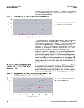Arc-flash Application Guide 0100DB0402R3/06
Device Comparisons 3/2006
© 2004–2006 Schneider Electric All Rights Reserved12
Class "L" fuse. No device-specific equations are available for devices of this
size, so the IEEE 1584 general equations and published device trip curves
were used for the calculations.
The plot shows that the incident energy level allowed by the fuse does not
drop below 200 cal/cm2 until the bolted fault current nears 70 kA. At
present, there is no commercially available PPE with a rating greater than
100 cal/cm2
. At 100 kA bolted fault current, the incident energy level
allowed by the fuse is still near 50 cal/cm2, while the incident energy level
allowed by the circuit breaker is still below 10 cal/cm2. The 4000 A circuit
breaker provides much better protection than the 4000 A fuse.
Note again that the circuit breaker is again set to trip instantaneously for
each value of fault current. If the trip settings of the circuit breaker are
adjusted indiscriminately, resulting in the circuit breaker tripping on short-
time or even long-time, then the circuit breaker may allow incident energy
levels that are even higher than those allowed by the fuse. However, the
results shown in Figure 8 do illustrate that it is possible to adjust the circuit
breaker to minimize arc-flash hazard levels, while no such adjustment is
possible with a fuse.
MASTERPACT® CIRCUIT BREAKERS
VERSUS CIRCUIT BREAKERS WITH
"LIMITER" FUSES
In this case, calculations were performed for a 2000 A Masterpact®
NW-LF
circuit breaker and a 2000 A circuit breaker with 3000 A current-limiting
"limiter" fuses, sized per the manufacturer's recommendations. Incident
energy levels allowed by both circuit breakers were calculated for bolted
fault currents ranging from 20–100 kA. The results are shown in Figure 9.
Figure 8: Incident Energy vs. Bolted Fault Current for 4000 A Devices
200
150
100
50
0
IncidentEnergy(cal/cm^2)
0 20 40 60 80 100
Bolted Fault Current (kA)
120
NW-L Circuit Breaker (Instantaneous Trip)
4000L Fuse (Current-limiting Fuse)
0100-0008
Figure 9: Incident Energy vs. Bolted Fault Current for 2000 A NW-LF and
2000 A Power Circuit Breaker with "Limiter" Fuses
10
8
6
4
2
0
0 20 40 60 80 100
12
Bolted Fault Current (kA)
IncidentEnergy(cal/cm^2)
120
NW-LF (Low Arc-flash Circuit Breaker)
Circuit Breaker and Fuse
0100-0009
 