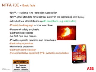 NFPA 70E - Basic facts
•NFPA – National Fire Protection Association
•NFPA 70E: Standard for Electrical Safety in the Workplace (2009 Edition)
•All industries; all installations (with exceptions, e.g. utility sites)
•Prescriptive language – how to achieve
•Personnel safety emphasis
•Electrical shock hazards
•Arc flash / arc blast hazards
•Provides specific practices and procedures
•Electrical work practices
•Maintenance procedures
•Electrical hazard evaluation
•Personal protective equipment (PPE) evaluation and selection
© ABB Inc.
April 19, 2011 | Slide 9
 