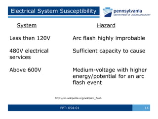 PPT- 054-01 14
Electrical System Susceptibility
System Hazard
Less then 120V Arc flash highly improbable
480V electrical Sufficient capacity to cause
services
Above 600V Medium-voltage with higher
energy/potential for an arc
flash event
http://en.wikipedia.org/wiki/Arc_flash
 