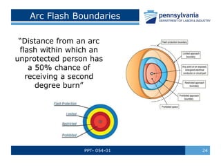 PPT- 054-01 24
Arc Flash Boundaries
“Distance from an arc
flash within which an
unprotected person has
a 50% chance of
receiving a second
degree burn”
 