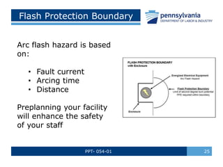 PPT- 054-01 25
Flash Protection Boundary
Arc flash hazard is based
on:
• Fault current
• Arcing time
• Distance
Preplanning your facility
will enhance the safety
of your staff
 