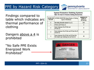 PPT- 054-01 27
PPE by Hazard Risk Category
Findings compared to
table which indicates arc
thermal performance of
clothing
Dangers above a 4 is
prohibited
“No Safe PPE Exists
Energized Work
Prohibited”
 