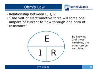 PPT- 054-01 29
• Relationship between E, I, R
• “One volt of electromotive force will force one
ampere of current to flow through one ohm of
resistance”
E
I R
By knowing
2 of these
variables, the
other can be
calculated!
Ohm’s Law
 