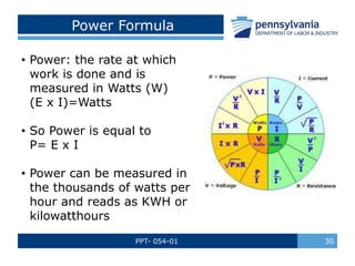 PPT- 054-01 30
Power Formula
• Power: the rate at which
work is done and is
measured in Watts (W)
(E x I)=Watts
• So Power is equal to
P= E x I
• Power can be measured in
the thousands of watts per
hour and reads as KWH or
kilowatthours
 