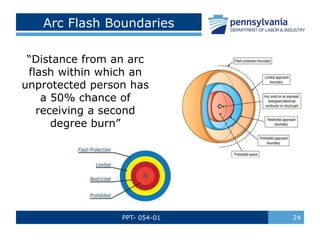 PPT- 054-01 24
Arc Flash Boundaries
“Distance from an arc
flash within which an
unprotected person has
a 50% chance of
rec...