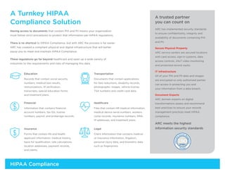 A Turnkey HIPAA Compliance Solution | PPT