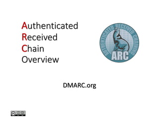 Authenticated
Received
Chain
Overview
DMARC.org
 