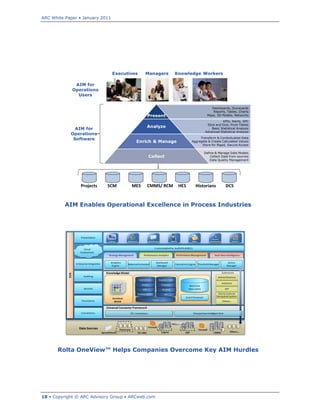Asset Information and Analytics Drivers of Process Industry Operational Excellence