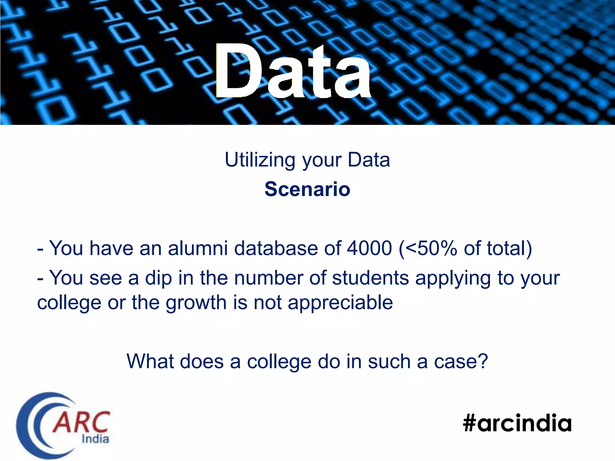 #arcindia
Utilizing your Data
Scenario
- You have an alumni database of 4000 (<50% of total)
- You see a dip in the number of students applying to your
college or the growth is not appreciable
What does a college do in such a case?
Data
 