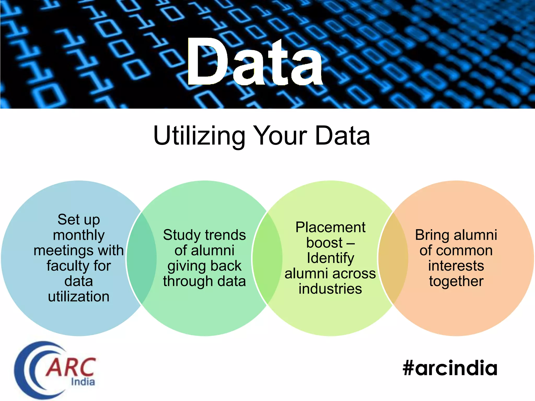 #arcindia
Set up
monthly
meetings with
faculty for
data
utilization
Study trends
of alumni
giving back
through data
Placement
boost –
Identify
alumni across
industries
Bring alumni
of common
interests
together
Data
Utilizing Your Data
 
