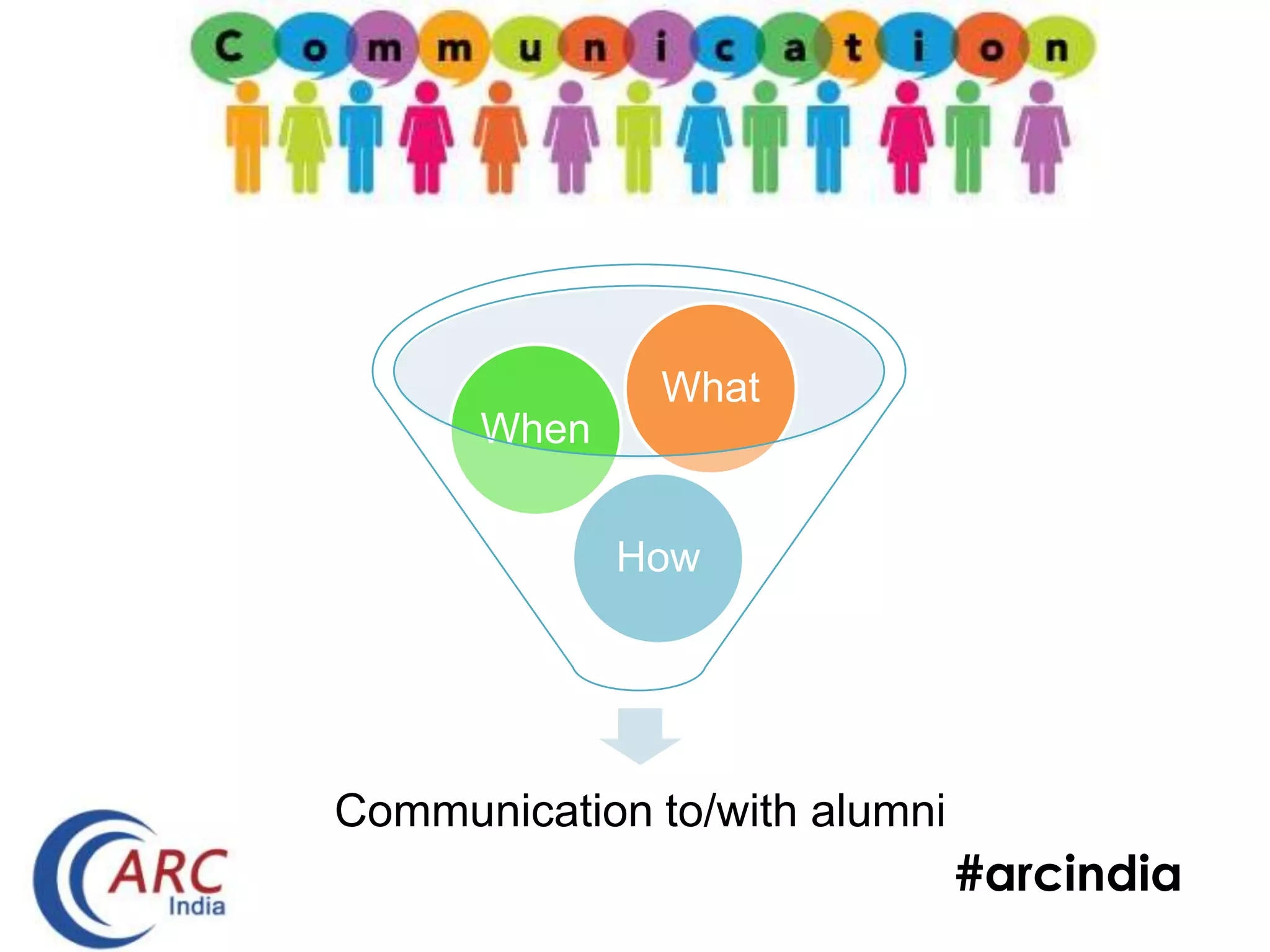 #arcindia
Communication to/with alumni
How
When
What
 
