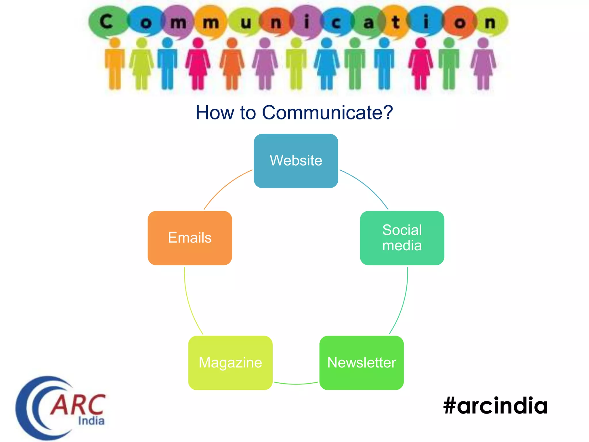 #arcindia
How to Communicate?
Website
Social
media
NewsletterMagazine
Emails
 
