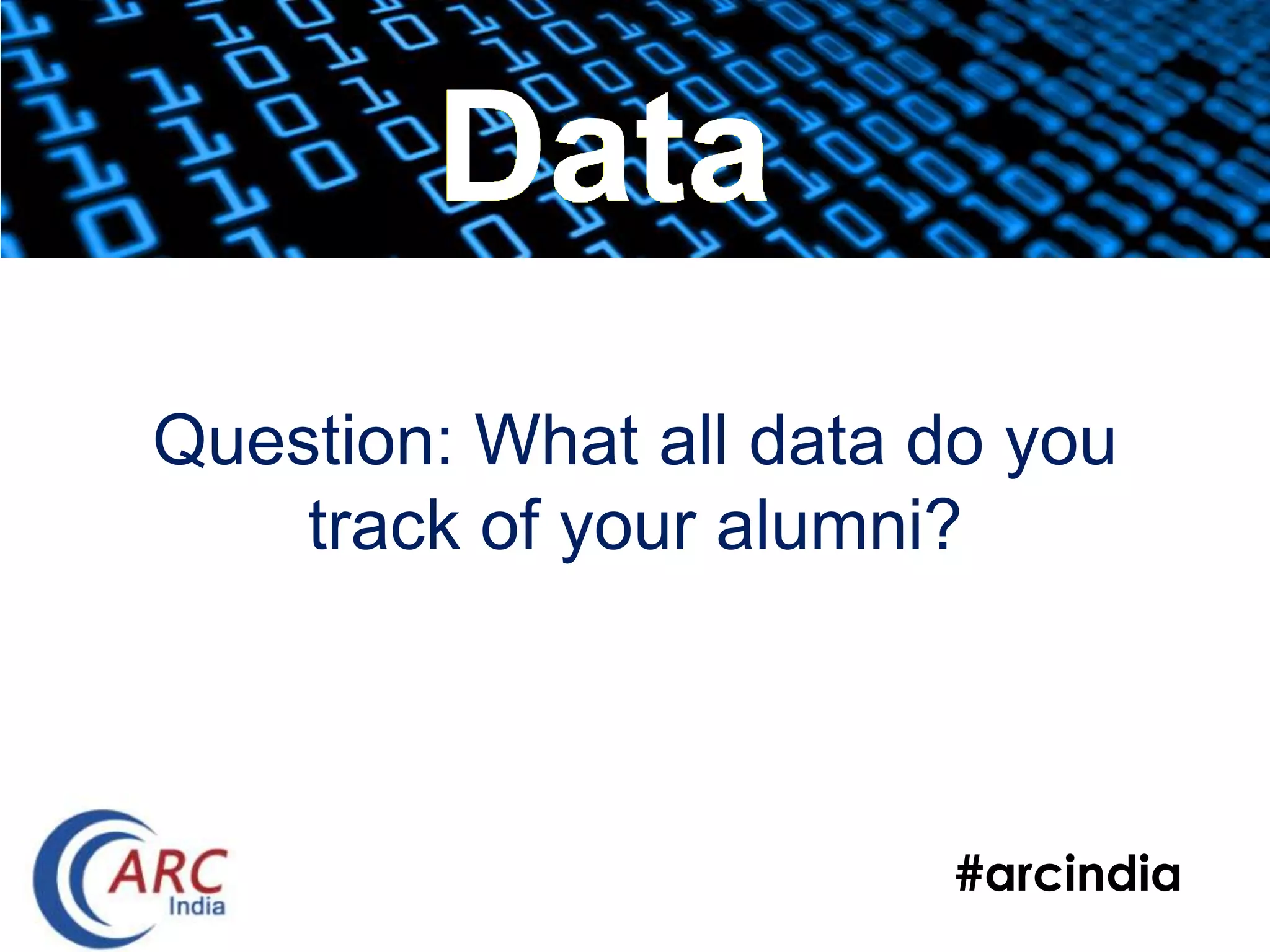 #arcindia
Question: What all data do you
track of your alumni?
Data
 